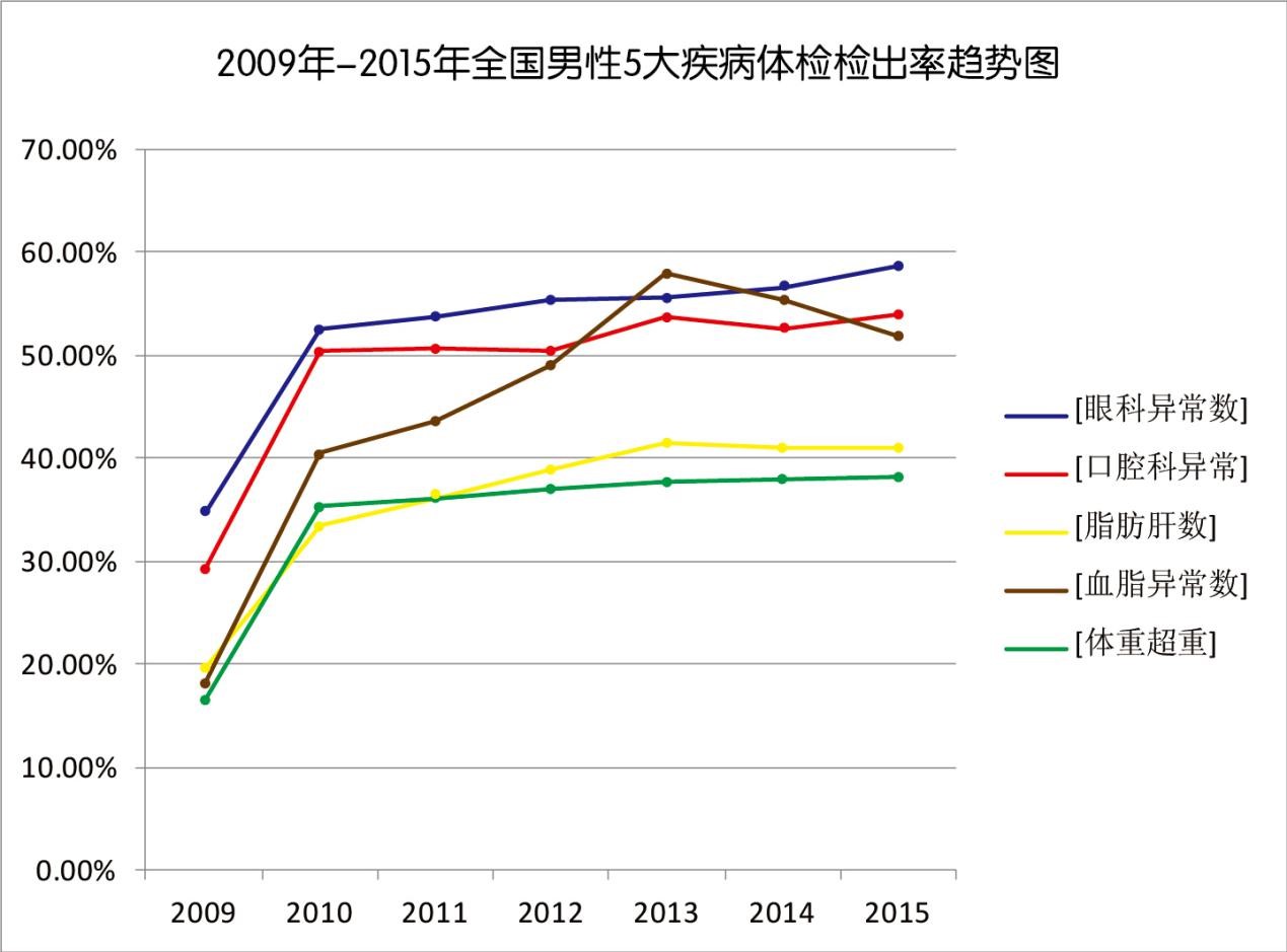 关于芝加哥公牛发布备战花絮,窗口期完成体检,英超任务艰巨,数据趋势出现新变化的信息 关于芝加哥公牛发布备战花絮,窗口期完成体检,英超任务艰巨,数据趋势出现新变化的信息