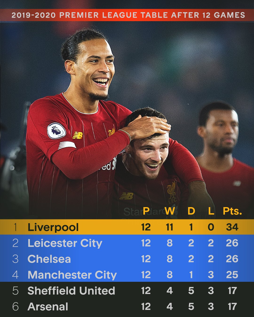 今夜利物浦备战全明星赛,战术微调细节曝光,底气十足,球队文化再被提及 今夜利物浦备战全明星赛,战术微调细节曝光,底气十足,球队文化再被提及