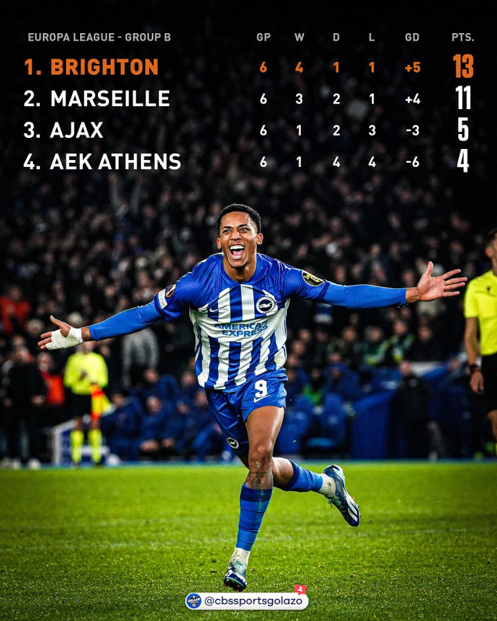 布莱顿关键时刻迎来里程碑，志在欧联名次提升，更衣室稳定，阵容厚度经受考验的简单介绍