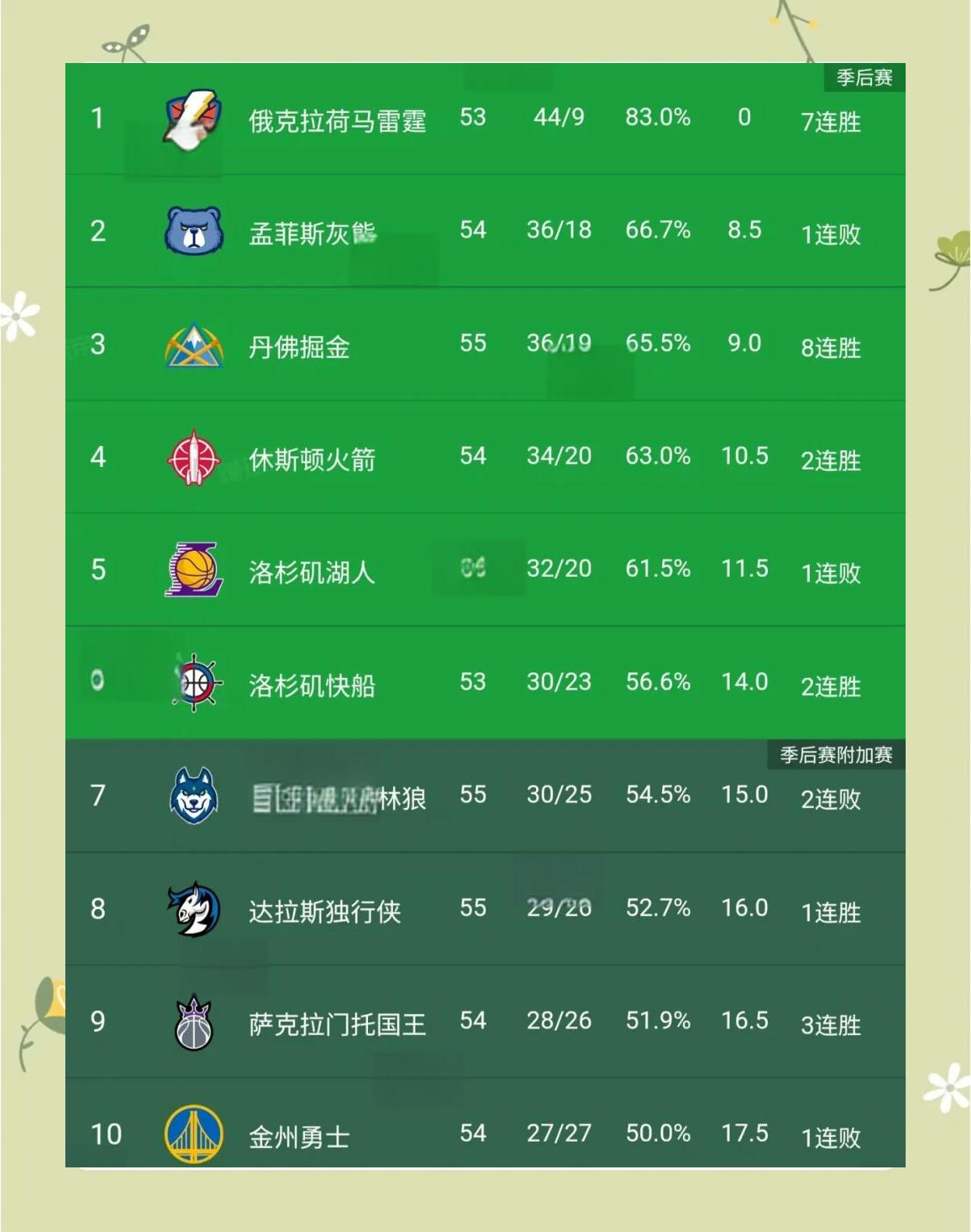 风云突变！多特蒙德集结日单刀错失，NBA季后赛版图或变，悬念犹存，赛程密集仍需轮换的简单介绍